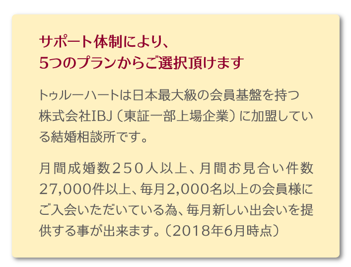 大阪・神戸の結婚相談所-プラン