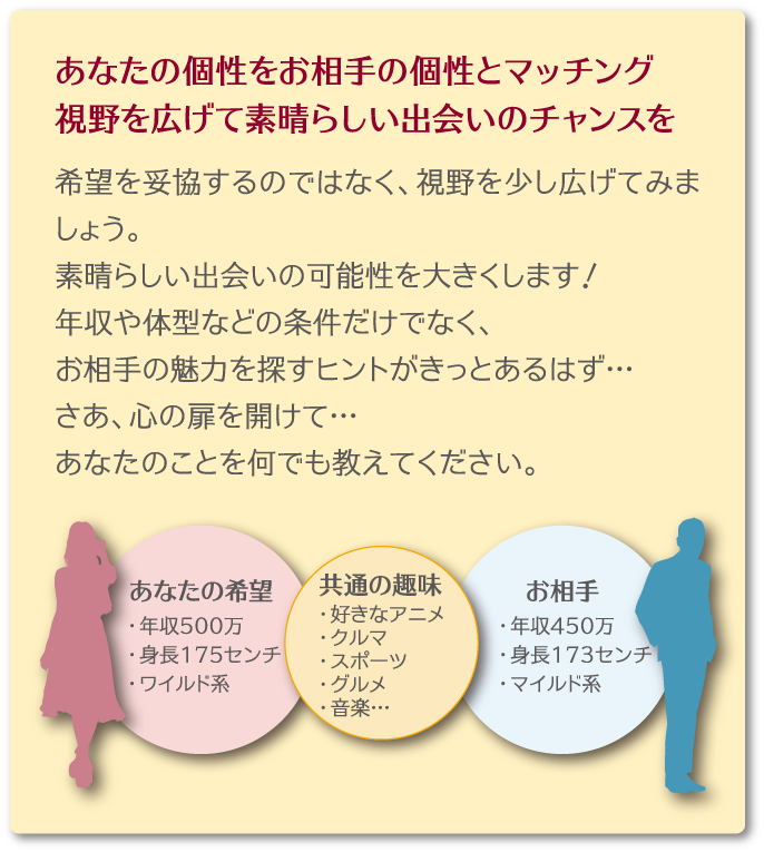 大阪・神戸の結婚相談所-サポート