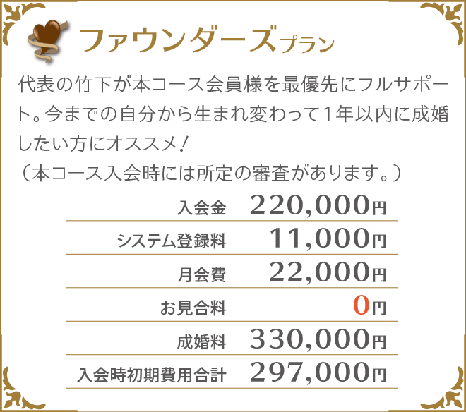 フルサポートプラン