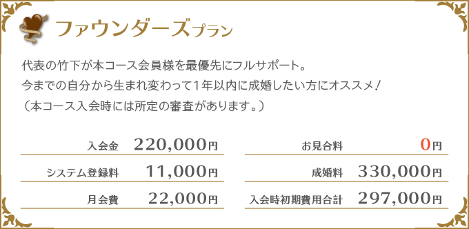 フルサポートプラン
