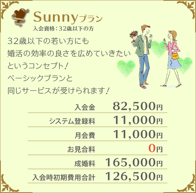 サニープラン