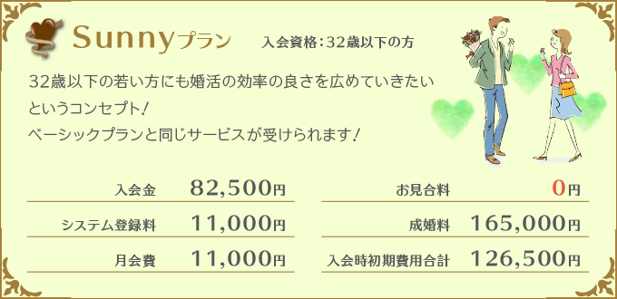 サニープラン